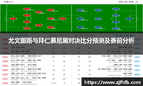 尤文图斯与拜仁慕尼黑对决比分预测及赛前分析
